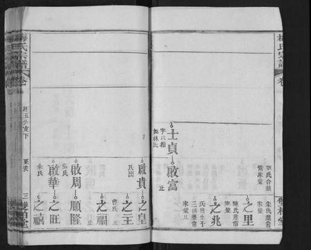 江西梅氏族谱-梅氏宗谱.pdf电子版插图3