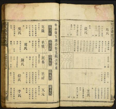 湖南张氏族谱-张氏续修族谱.pdf电子版插图3 湖南张氏族谱-张氏续修族谱.pdf电子版插图3