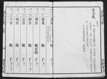 湖北刘氏族谱-刘氏宗谱.pdf电子版插图4