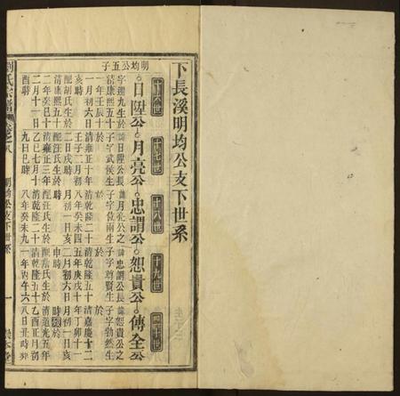 湖北刘氏族谱-刘氏宗谱.pdf电子版插图1 湖北刘氏族谱-刘氏宗谱.pdf电子版插图1