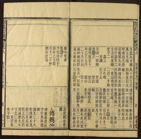 湖北刘氏族谱-刘氏宗谱.pdf电子版插图5 湖北刘氏族谱-刘氏宗谱.pdf电子版插图5