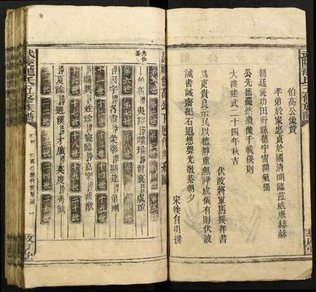 湖北龙氏族谱-武陵龙氏五修族谱.pdf电子版插图2 湖北龙氏族谱-武陵龙氏五修族谱.pdf电子版插图2