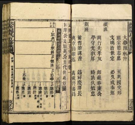 湖北龙氏族谱-武陵龙氏五修族谱.pdf电子版插图4 湖北龙氏族谱-武陵龙氏五修族谱.pdf电子版插图4