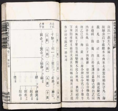 湖南锺氏族谱-沩宁麻山锺氏续修支谱.pdf电子版插图5