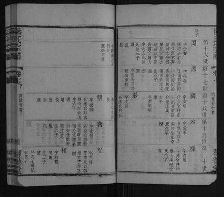 江苏陆氏族谱-陆氏宗谱.pdf电子版插图4 江苏陆氏族谱-陆氏宗谱.pdf电子版插图4