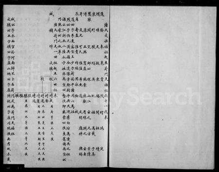江苏陆氏族谱-陆氏葑门支谱 [2卷].pdf电子版插图