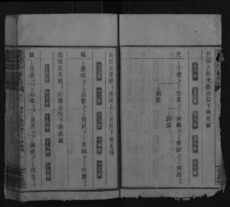 湖南周氏族谱-濂溪周氏六修族谱.pdf电子版插图5 湖南周氏族谱-濂溪周氏六修族谱.pdf电子版插图5