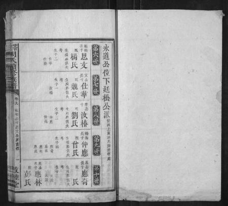 湖南周氏族谱-零陵周氏续修族谱.pdf电子版插图1