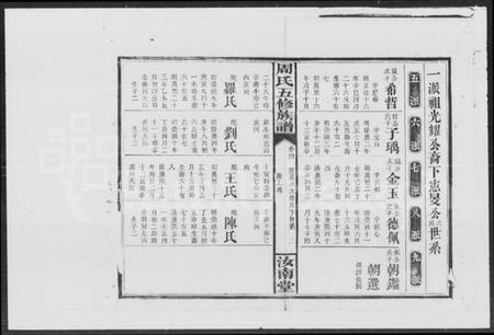 湖南周氏族谱-周氏五修族谱.pdf电子版插图3 湖南周氏族谱-周氏五修族谱.pdf电子版插图3