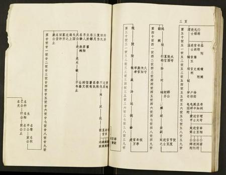 江苏吕氏族谱-吕氏宗谱.pdf电子版插图4