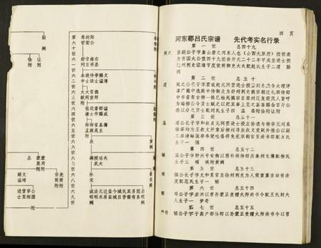 江苏吕氏族谱-吕氏宗谱.pdf电子版插图5