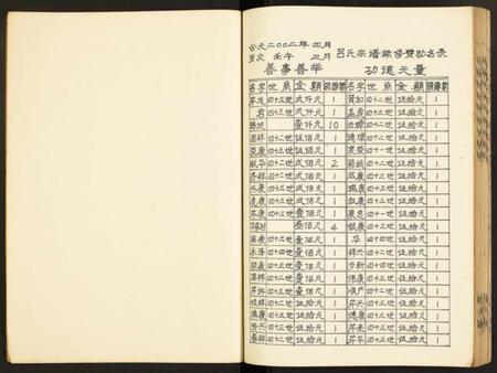 江苏吕氏族谱-吕氏宗谱.pdf电子版插图3 江苏吕氏族谱-吕氏宗谱.pdf电子版插图3