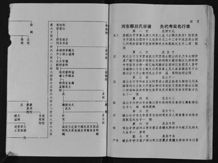 江苏吕氏族谱-吕氏宗谱.pdf电子版插图5