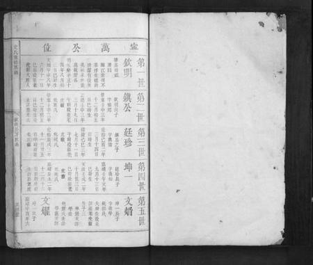 江西史氏族谱-史氏重修族谱[不分卷].pdf电子版插图1