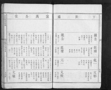 江西史氏族谱-史氏重修族谱[不分卷].pdf电子版插图5