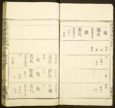 江西舒氏族谱-舒氏重修宗谱.pdf电子版插图3 江西舒氏族谱-舒氏重修宗谱.pdf电子版插图3