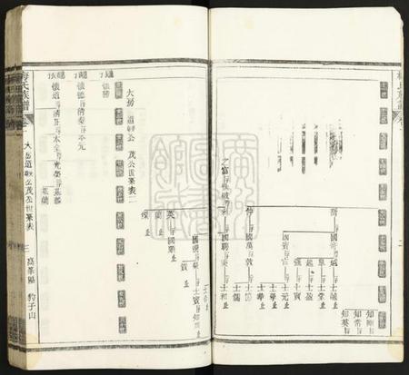 中国梅氏族谱-梅氏族谱.pdf电子版插图3