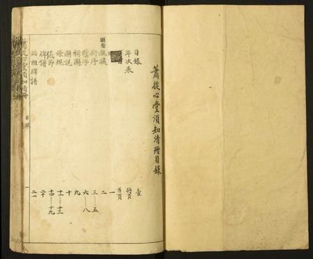 江西孙氏族谱-萧从新堂须知清册.pdf电子版插图1