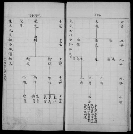 江苏倪氏王氏族谱-上海倪王家乘.pdf电子版插图3