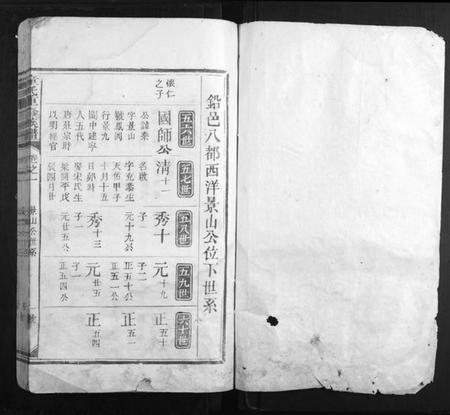 江西童氏族谱-童氏重修族谱.pdf电子版插图1