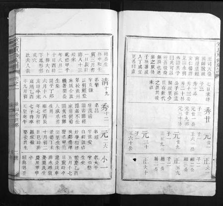 江西童氏族谱-童氏重修族谱.pdf电子版插图2