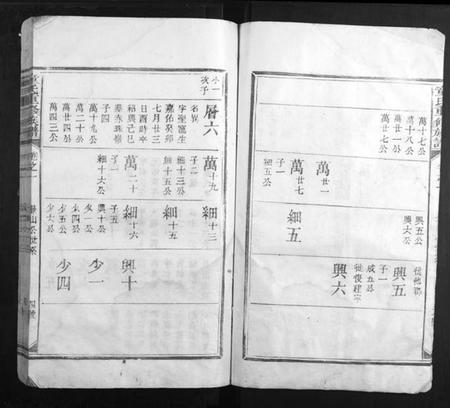 江西童氏族谱-童氏重修族谱.pdf电子版插图4