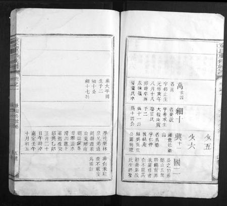 江西童氏族谱-童氏重修族谱.pdf电子版插图5