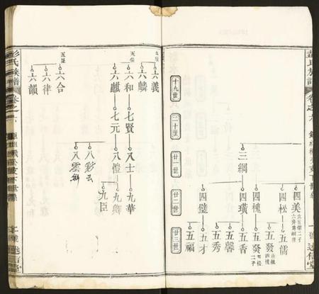 湖北彭氏族谱-彭氏族谱.pdf电子版插图2