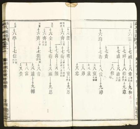 湖北彭氏族谱-彭氏族谱.pdf电子版插图3