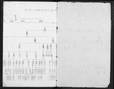 湖北祁氏族谱-京川祁氏宗谱.pdf电子版插图1