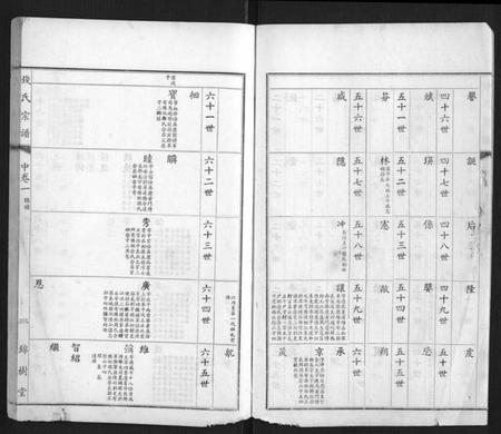 江苏钱氏族谱-钱氏宗谱.pdf电子版插图3