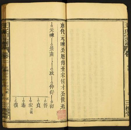江西王氏族谱-王氏宗谱.pdf电子版插图5