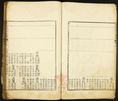 江西王氏族谱-王氏武山宗谱.pdf电子版插图5