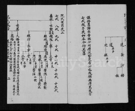 江苏阮氏族谱-山阳阮氏家谱 [3卷].pdf电子版插图5