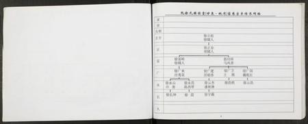 江苏阮徐氏徐氏族谱-阮徐氏谱.pdf电子版插图5