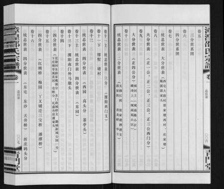 江苏邵氏族谱-漳湟邵氏宗谱[22卷].pdf电子版插图5