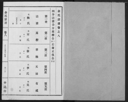 湖北佘氏族谱-佘氏宗谱.pdf电子版插图1