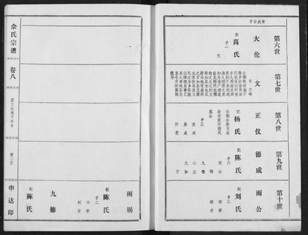 湖北佘氏族谱-佘氏宗谱.pdf电子版插图2