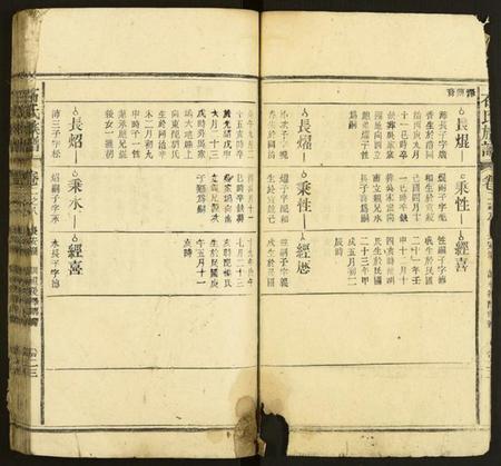 中国石氏族谱-石氏族谱.pdf电子版插图3 中国石氏族谱-石氏族谱.pdf电子版插图3