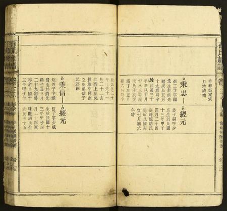 中国石氏族谱-石氏族谱.pdf电子版插图5 中国石氏族谱-石氏族谱.pdf电子版插图5