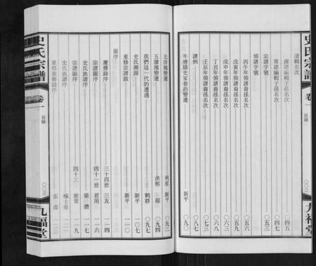 江苏史氏族谱-史氏宗谱[8卷].pdf电子版插图5