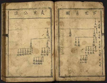 江西未知族谱-鱼潭良重房草谱.pdf电子版插图2
