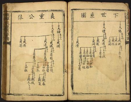 江西未知族谱-鱼潭良重房草谱.pdf电子版插图5