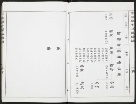 江苏孙氏族谱-中华乐安孙氏总谱原始春秋系.pdf电子版插图2