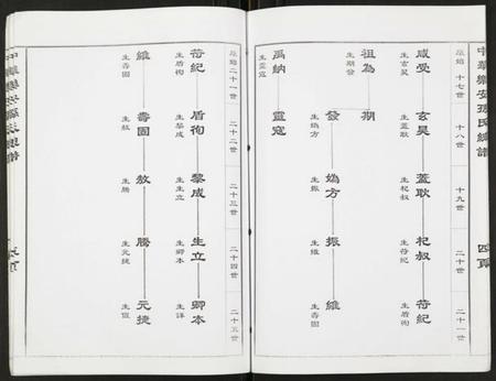 江苏孙氏族谱-中华乐安孙氏总谱原始春秋系.pdf电子版插图5
