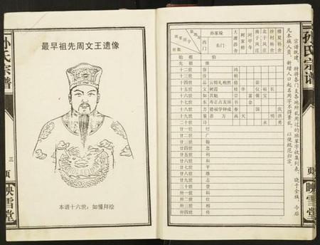 江苏孙氏族谱-孙氏宗谱.pdf电子版插图5