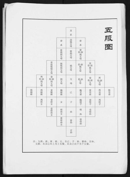 江苏孙氏族谱-孙氏族谱关陈分支[不分卷].pdf电子版插图3