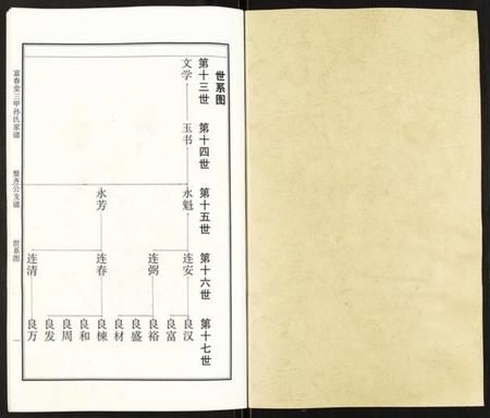 江苏孙氏族谱-富春堂三甲孙氏家谱.pdf电子版插图1