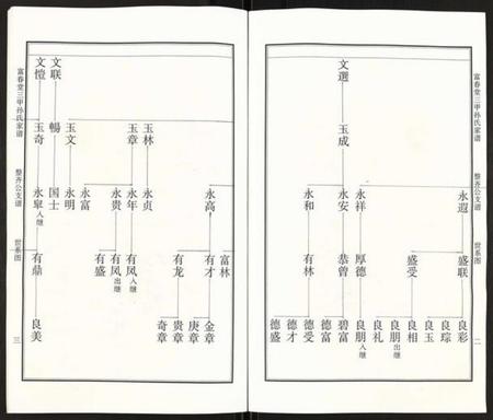 江苏孙氏族谱-富春堂三甲孙氏家谱.pdf电子版插图2