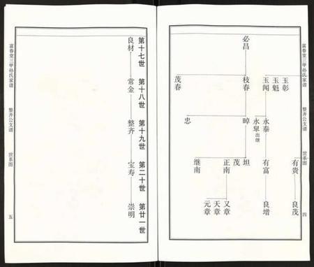 江苏孙氏族谱-富春堂三甲孙氏家谱.pdf电子版插图3